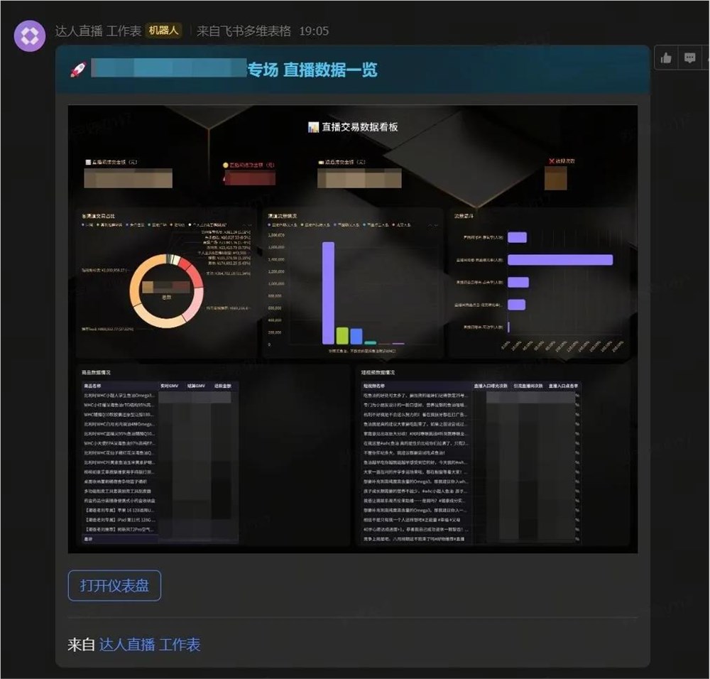 飞书多维表格:AI电商时代品牌增长新切口插图2 飞书多维表格:AI电商时代品牌增长新切口插图2