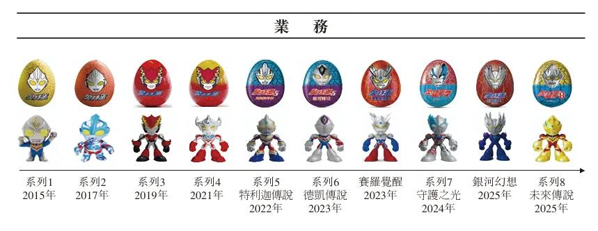 奥特曼蛋IP零食巨头冲刺IPO售超7000万