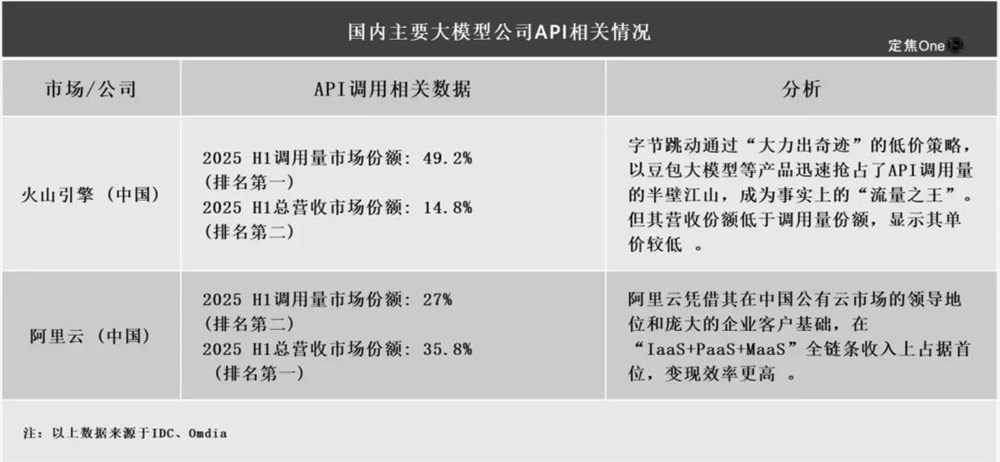 AI助手纷纷带货 聊天机器人如何变现成商业新风口插图2 AI助手纷纷带货 聊天机器人如何变现成商业新风口插图2