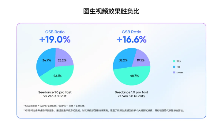 火山引擎豆包视频生成模型1.0pro fast重磅发布 提速3倍价格直降72%插图2 火山引擎豆包视频生成模型1.0pro fast重磅发布 提速3倍价格直降72%插图2