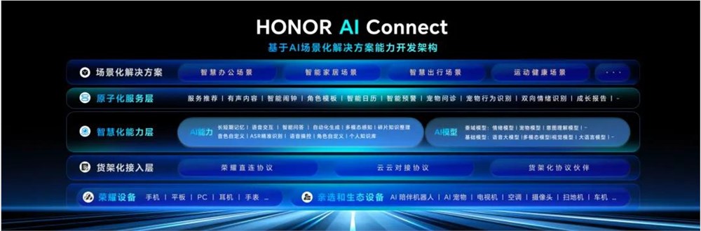 人类的心声,被AI听见了