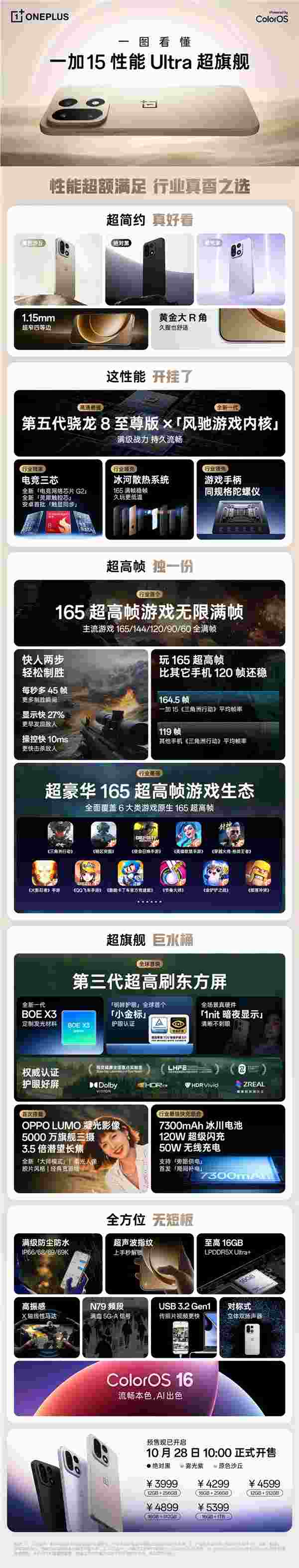 一加15首发165Hz高刷屏性能旗舰3999元起插图1 一加15首发165Hz高刷屏性能旗舰3999元起插图1