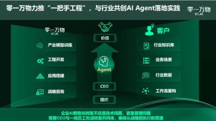 零一万物高管新阵容李开复详解AI ToB 2.0转型之道插图1