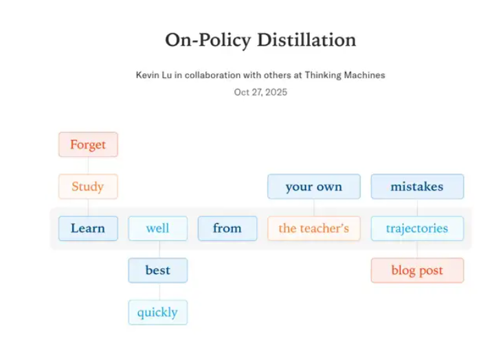 Thinking Machine创新技术小模型训练效率提升100倍在线策略蒸馏获OpenAI前CTO点赞插图3