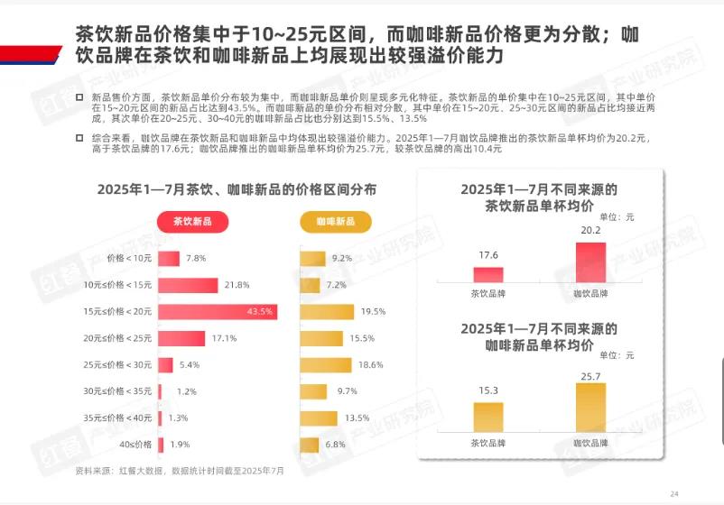 喜茶回归品牌至上战略解析插图1 喜茶回归品牌至上战略解析插图1