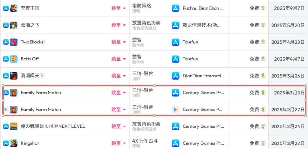 点点互动休闲游戏双雄并驾,月流水均破4000万插图15 点点互动休闲游戏双雄并驾,月流水均破4000万插图15