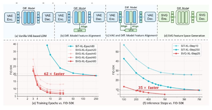 清华快手联手 SVG 模型效率暴涨6200% 生成技术革新插图