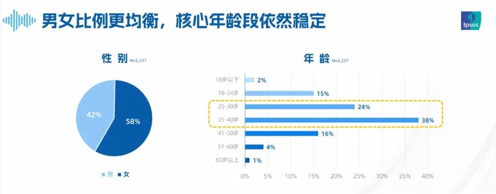 2025品牌播客营销热潮：用户规模破亿背后的价值与趋势插图1
