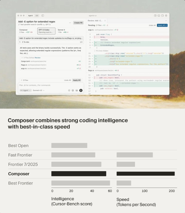 Cursor 2.0发布 自研Composer提速4倍 8AI Agent并行编码开发效率核爆级提升插图2 Cursor 2.0发布 自研Composer提速4倍 8AI Agent并行编码开发效率核爆级提升插图2