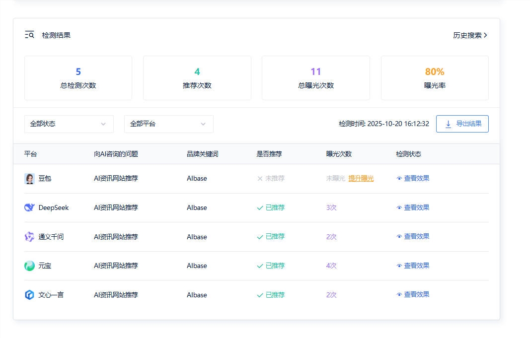 免费AI搜索词挖掘工具 检测品牌AI可见度排名插图1