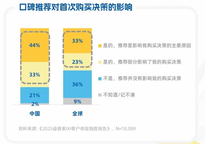 2025品牌播客营销热潮：用户规模破亿背后的价值与趋势插图2