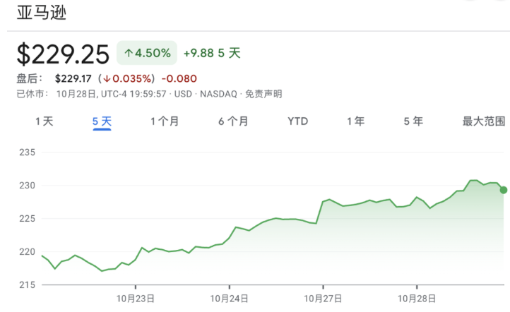 亚马逊裁员1.4万人 AI转型加速人类岗位受冲击插图1 亚马逊裁员1.4万人 AI转型加速人类岗位受冲击插图1