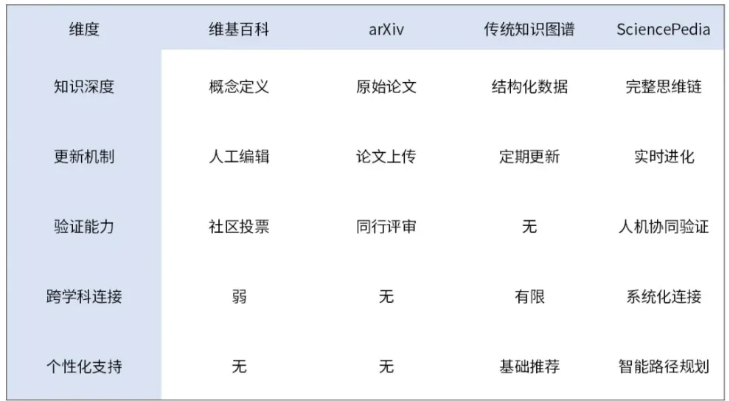 SciencePedia横空出世 用知识图谱长思维链重构科学学习插图1 SciencePedia横空出世 用知识图谱长思维链重构科学学习插图1