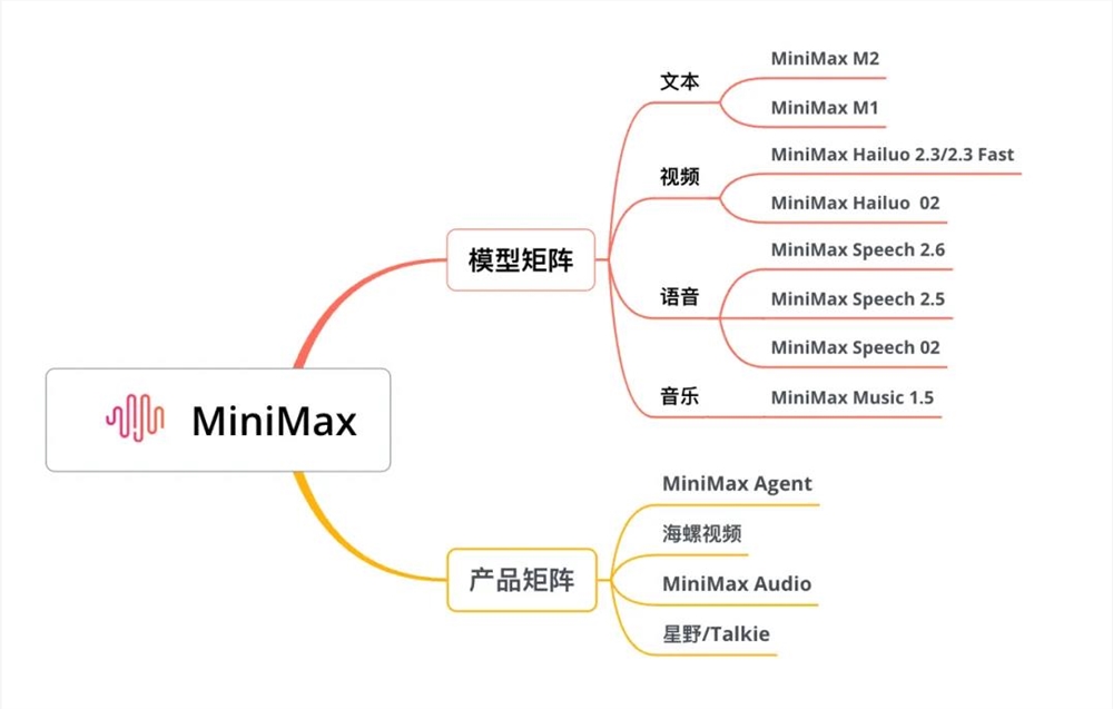 MiniMax语音模型升级:打造全新智能语音交互体验插图 MiniMax语音模型升级:打造全新智能语音交互体验插图
