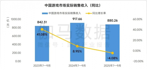 世纪华通单季营收破百亿:全球化布局逆势增长揭秘插图2 世纪华通单季营收破百亿:全球化布局逆势增长揭秘插图2