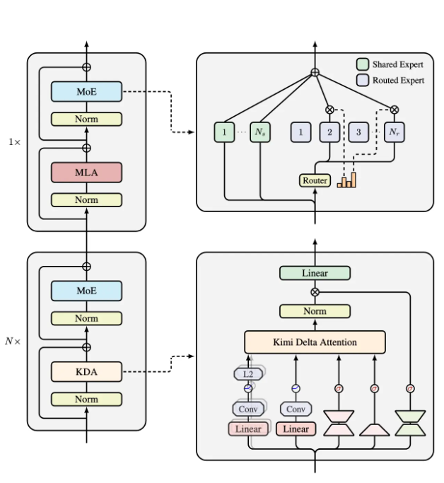 月之暗面Kimi Linear混合注意力架构性能革新插图1 月之暗面Kimi Linear混合注意力架构性能革新插图1