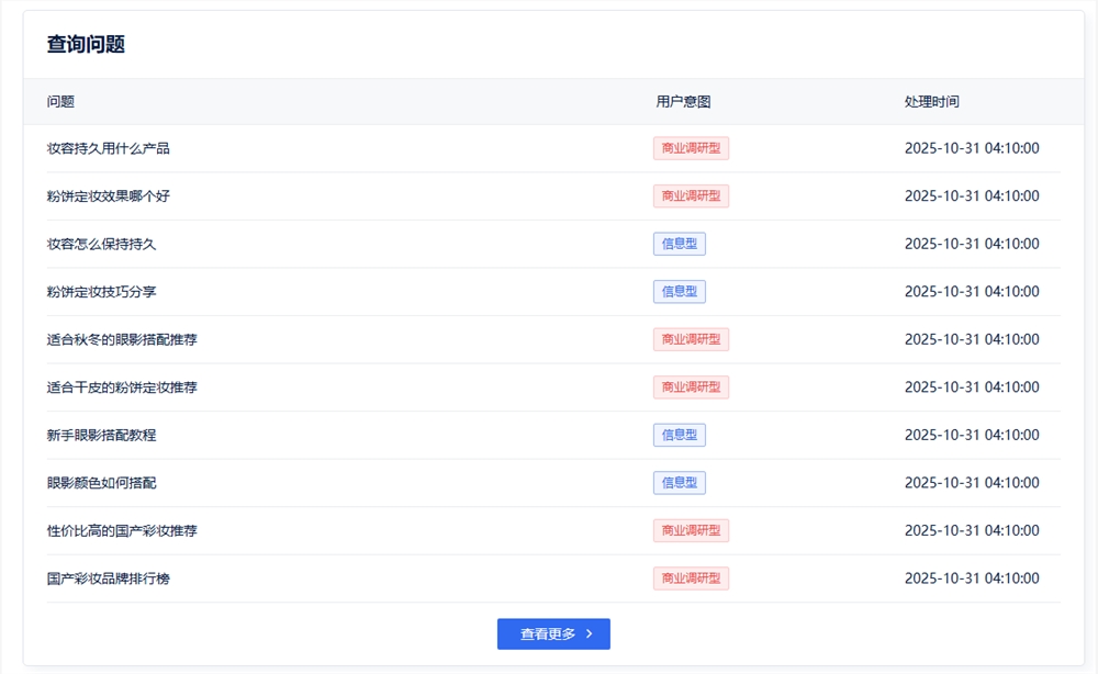 AI搜索消失？GEO监控找回品牌曝光新策略插图3
