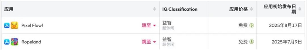 消除创新玩法上线70天月流水破百万美元插图1