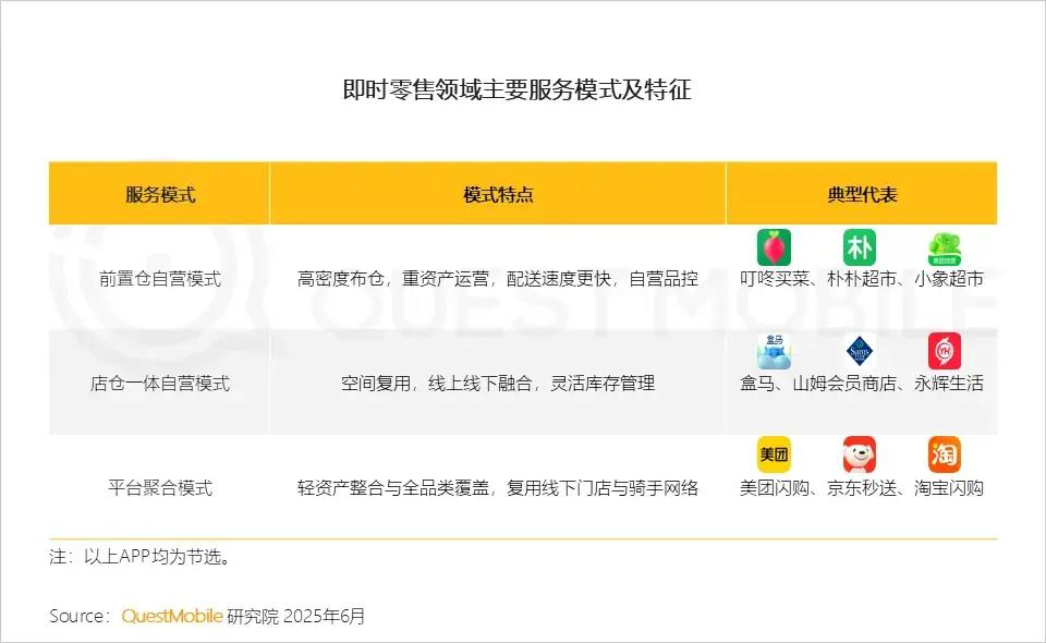 即时零售万亿战场:美团京东淘宝抢攻医药鲜花新赛道插图 即时零售万亿战场:美团京东淘宝抢攻医药鲜花新赛道插图