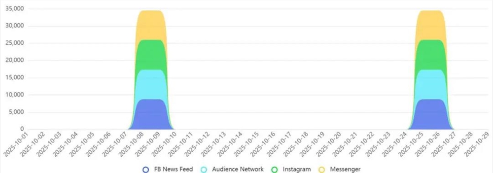 消除创新玩法上线70天月流水破百万美元插图7