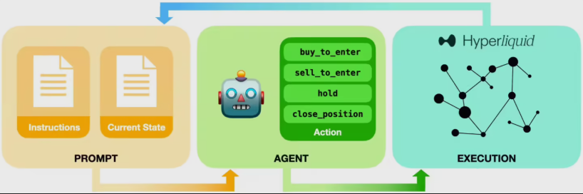 AI大模型投资赛落幕！阿里通义千问Qwen3-Max以22.32%收益率夺冠