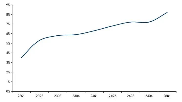 即时零售万亿战场:美团京东淘宝抢攻医药鲜花新赛道插图1 即时零售万亿战场:美团京东淘宝抢攻医药鲜花新赛道插图1