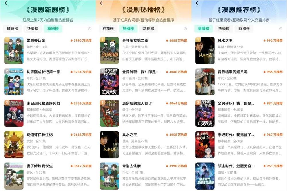 AI漫剧崛起:比短剧更短剧的风口机遇插图 AI漫剧崛起:比短剧更短剧的风口机遇插图