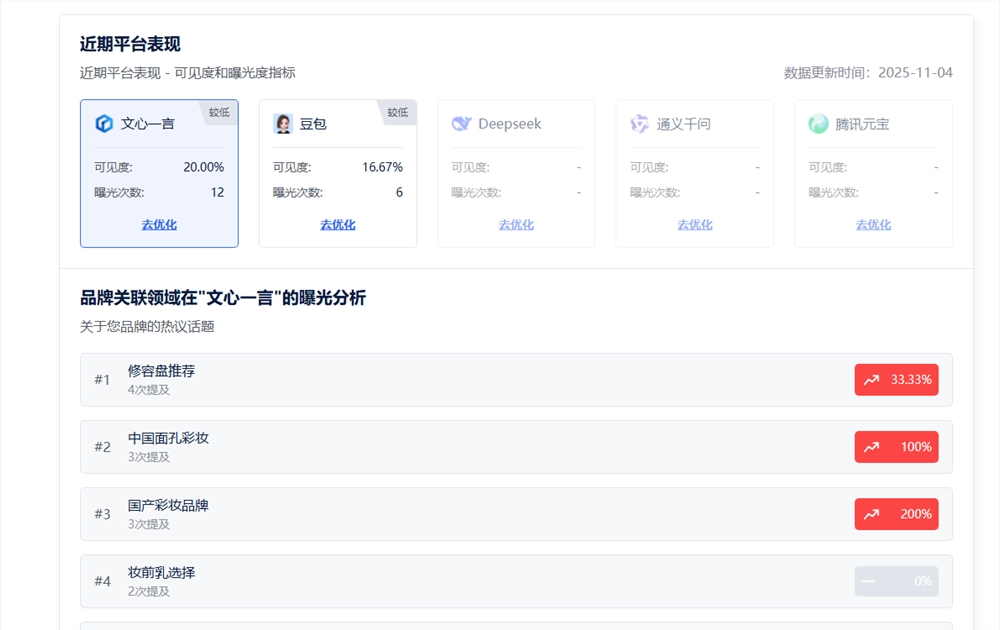 AIBase教你提升AI搜索品牌GEO指数排名插图2 AIBase教你提升AI搜索品牌GEO指数排名插图2
