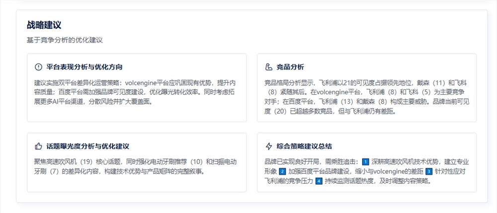 AI时代GEO指数崛起 你的品牌被智能搜索看见了吗免费监控工具揭秘插图6