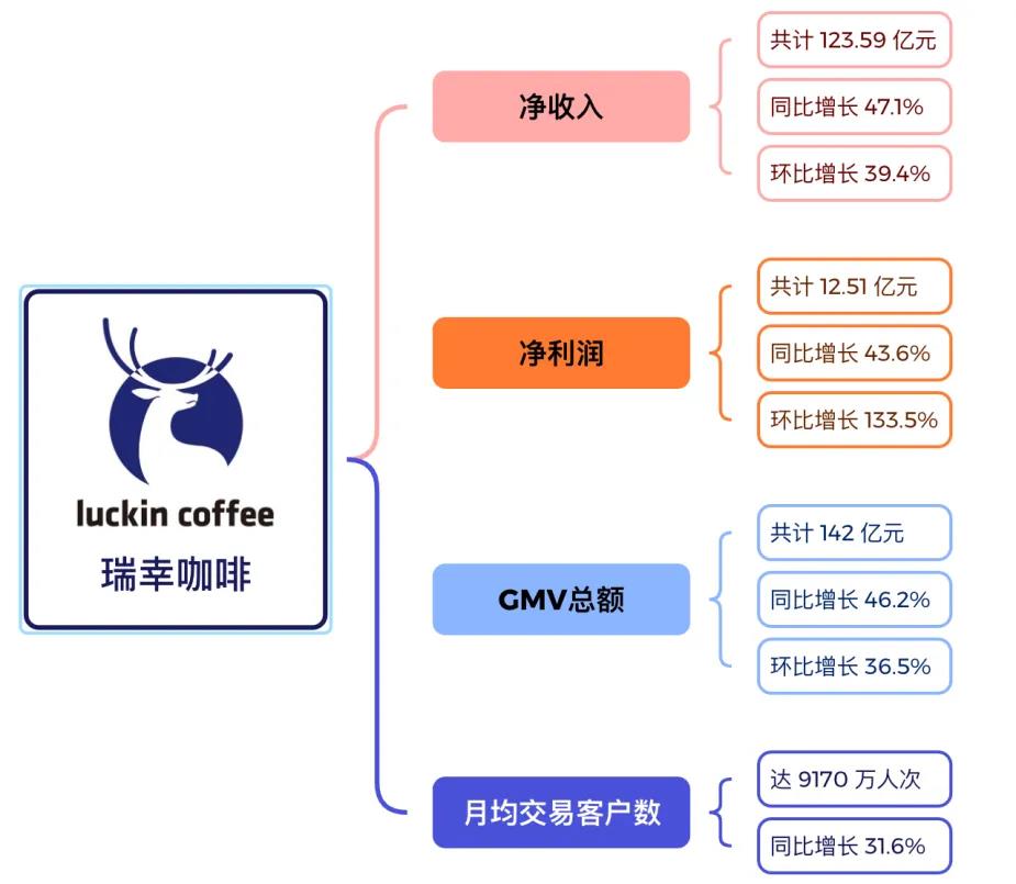 星巴克中国携手博裕资本,开启2万家门店新篇章插图1 星巴克中国携手博裕资本,开启2万家门店新篇章插图1