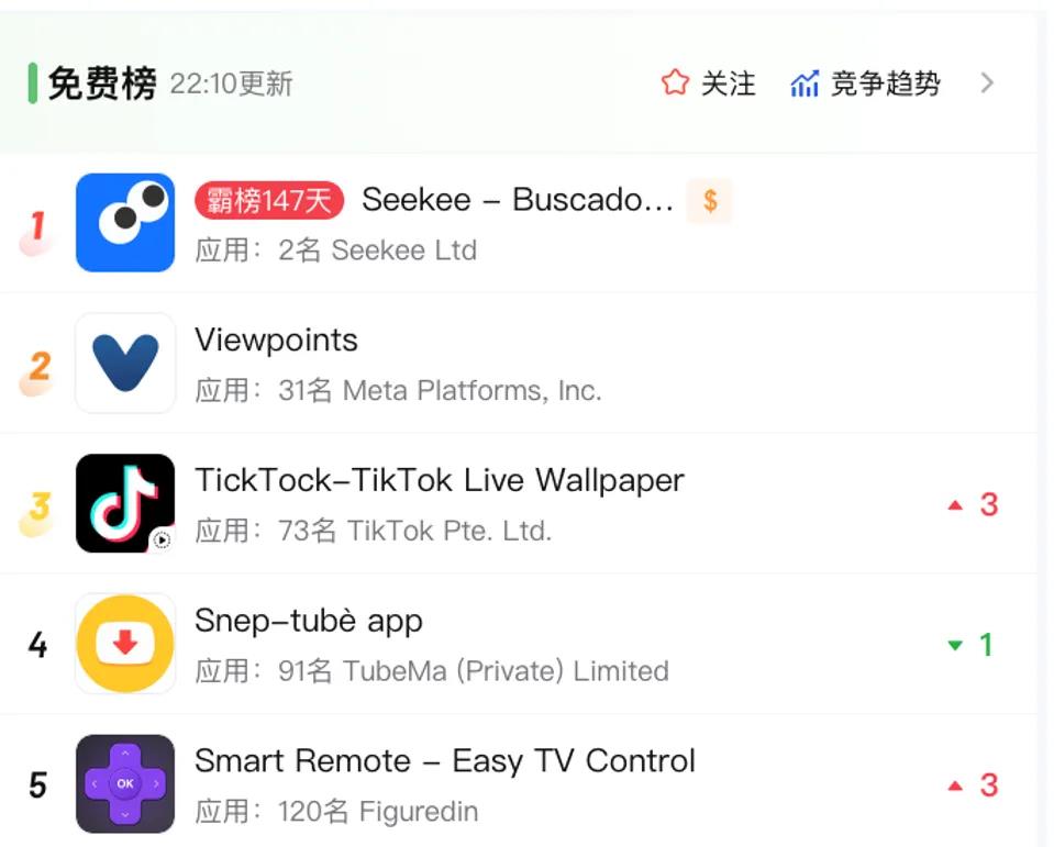 横扫拉美、力压字节系，「AI届的4399」成为出海AI应用新王？