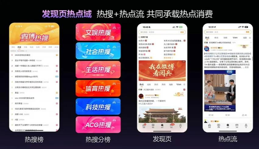 微博破局:产品重构激活内容生态重塑社交体验插图1 微博破局:产品重构激活内容生态重塑社交体验插图1