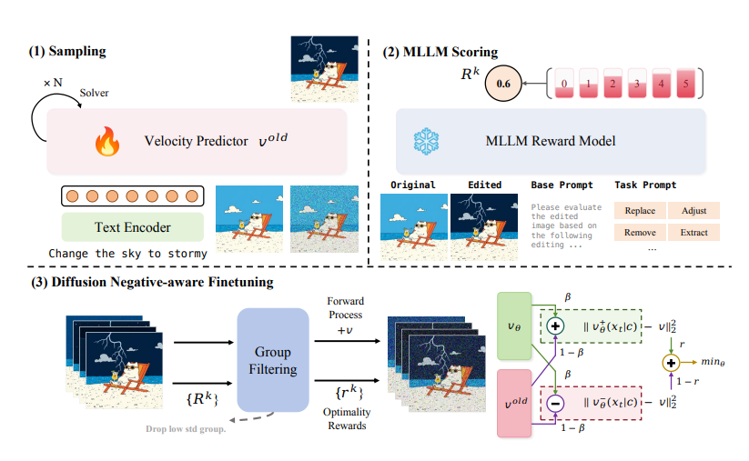 兔展智能发布UniWorld-V2图像编辑模型 框选即改中文字体精准渲染性能超越GPT-Image与Gemini插图3 兔展智能发布UniWorld-V2图像编辑模型 框选即改中文字体精准渲染性能超越GPT-Image与Gemini插图3
