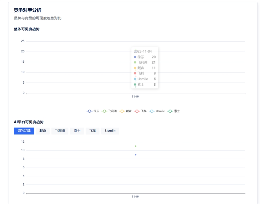 AI搜索时代，品牌流量被“隐形”?AIBase让你精准掌控品牌AI搜索监控