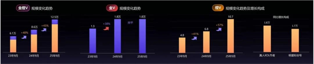 微博破局:产品重构激活内容生态重塑社交体验插图3 微博破局:产品重构激活内容生态重塑社交体验插图3