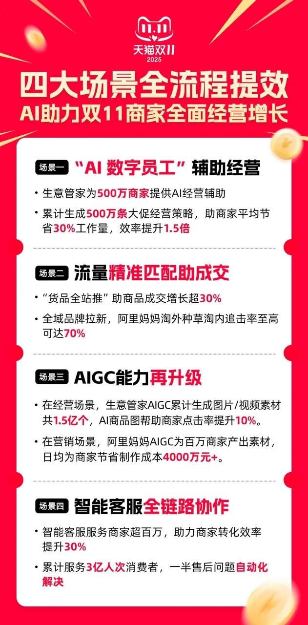淘宝AI赋能双11:商家借智能工具破局增长新通路插图2 淘宝AI赋能双11:商家借智能工具破局增长新通路插图2