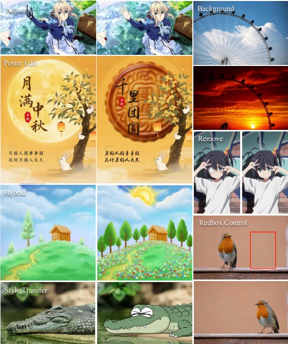 兔展智能发布UniWorld-V2图像编辑模型 框选即改中文字体精准渲染性能超越GPT-Image与Gemini插图2 兔展智能发布UniWorld-V2图像编辑模型 框选即改中文字体精准渲染性能超越GPT-Image与Gemini插图2