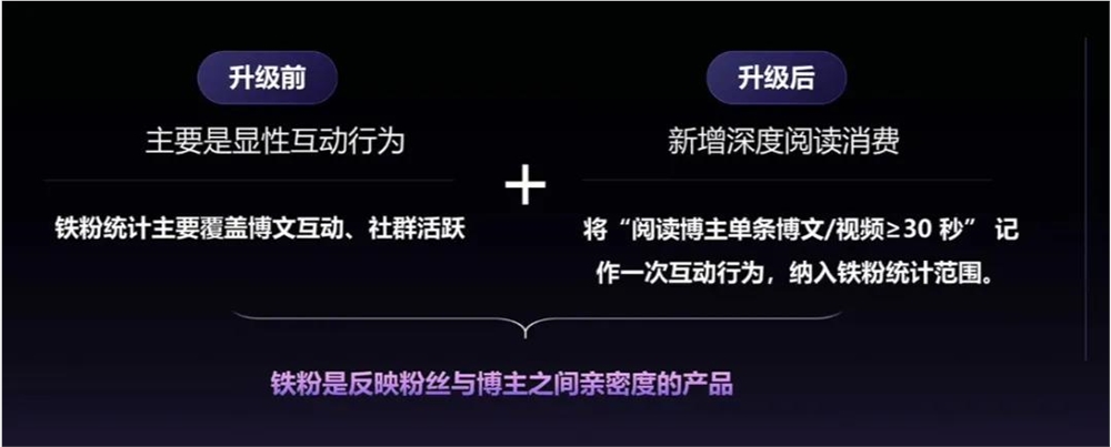 微博破局:产品重构激活内容生态重塑社交体验插图2 微博破局:产品重构激活内容生态重塑社交体验插图2