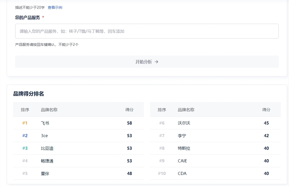 GEO优化服务哪个平台好？AIBase推出AI搜索引擎优化品牌监控服务