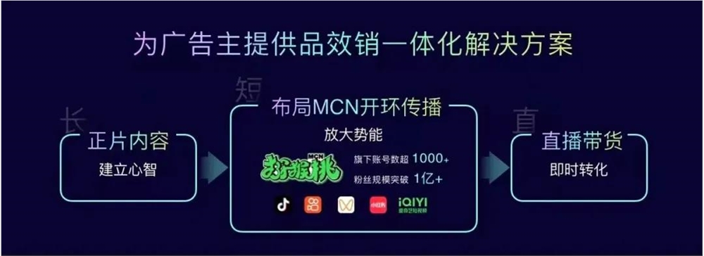 长视频平台MCN化转型:内容中心逻辑到人驱动模式深度解析插图1 长视频平台MCN化转型:内容中心逻辑到人驱动模式深度解析插图1