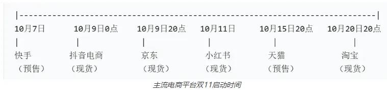 2025双11AI全面落地:三大创新重塑消费体验插图 2025双11AI全面落地:三大创新重塑消费体验插图