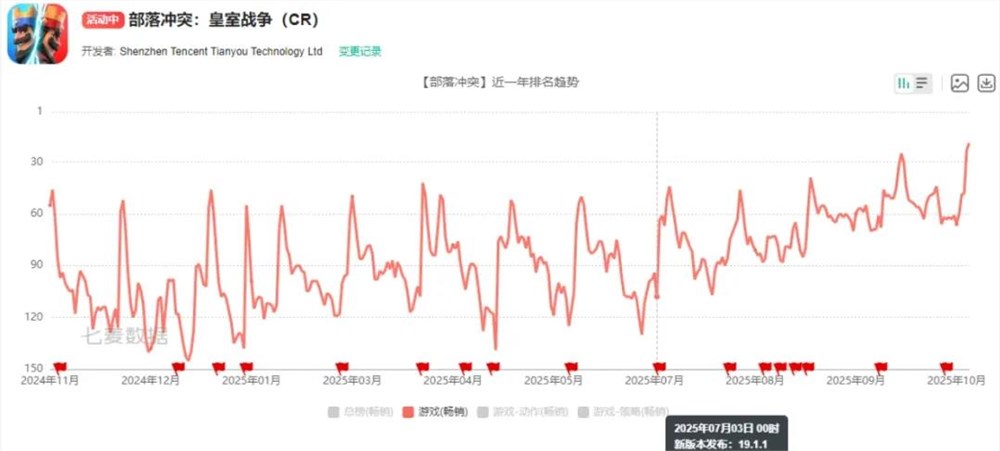腾讯网易押注自走棋 新模式引爆手游市场插图1