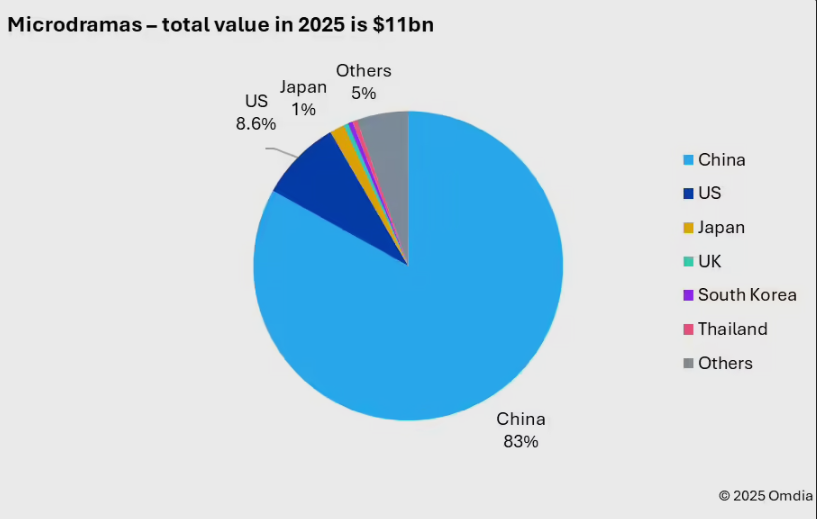 广电总局严打AI动画乱象 2026年3月起恶搞短剧将全面审核插图1 广电总局严打AI动画乱象 2026年3月起恶搞短剧将全面审核插图1