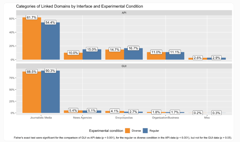 ChatGPT新闻推荐差异大:网页与API呈现双重标准插图1 ChatGPT新闻推荐差异大:网页与API呈现双重标准插图1