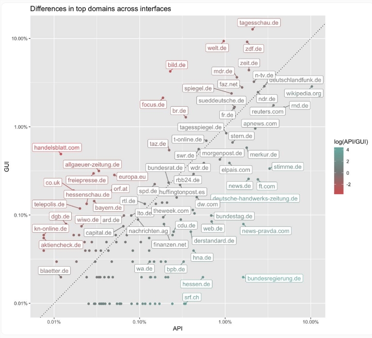 ChatGPT新闻推荐差异大:网页与API呈现双重标准插图2 ChatGPT新闻推荐差异大:网页与API呈现双重标准插图2