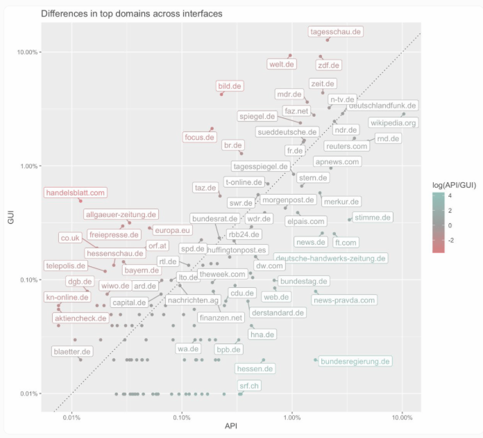 ChatGPT新闻推荐差异揭秘：界面API来源大不同插图2