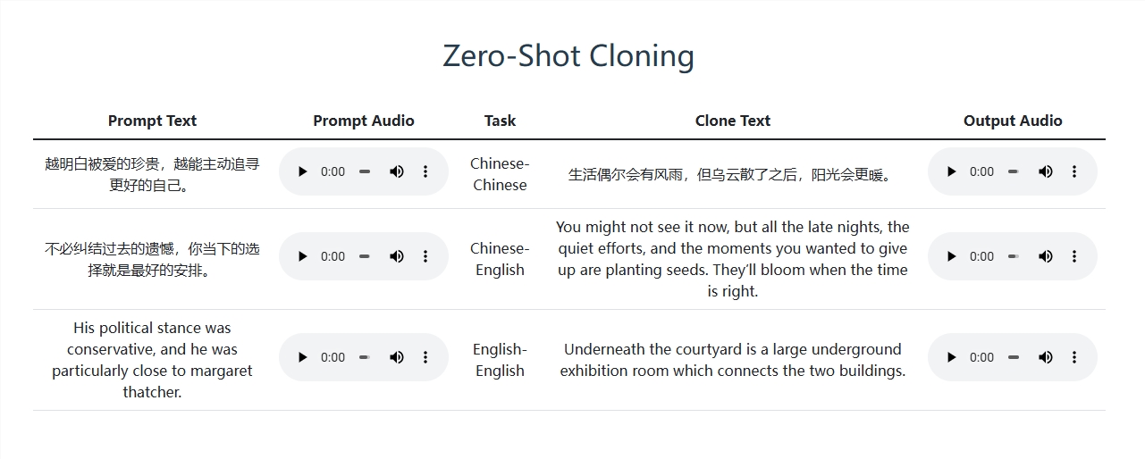 阶跃星辰发布30亿参数音频编辑模型Step-Audio-EditX实现自然语言语音编辑插图1 阶跃星辰发布30亿参数音频编辑模型Step-Audio-EditX实现自然语言语音编辑插图1