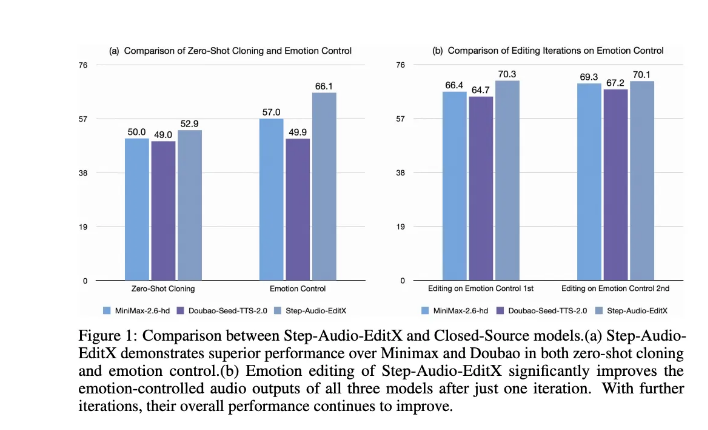 Step-Audio-EditX开源模型：30亿参数音频LLM开启语音编辑新时代插图