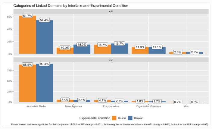 ChatGPT新闻推荐差异揭秘：界面API来源大不同插图1