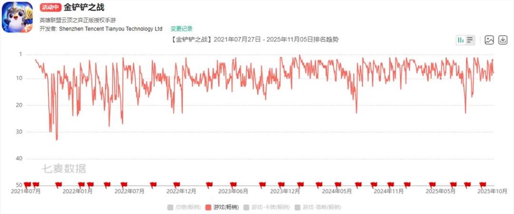 腾讯网易押注自走棋 新模式引爆手游市场插图5